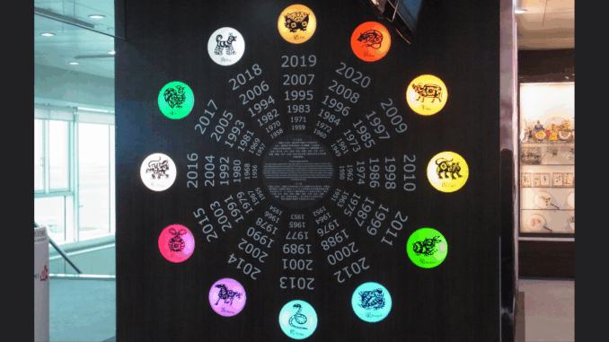 Zodiac Signs Elements, Water Signs, and How Many Zodiac Signs There Are Zodiac Signs